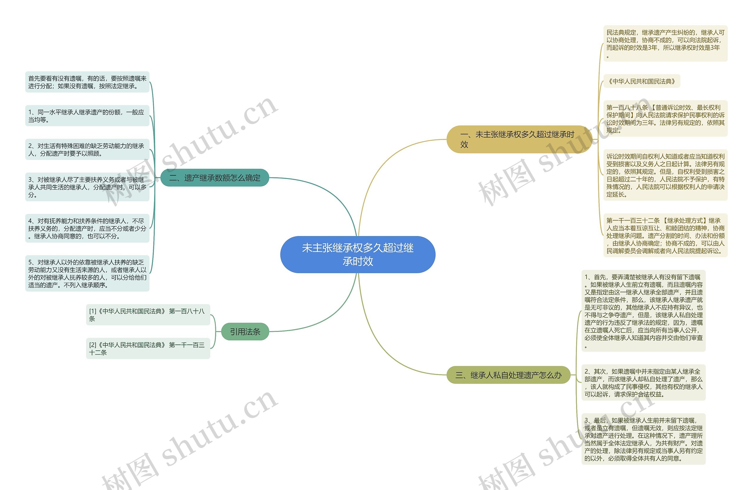 未主张继承权多久超过继承时效