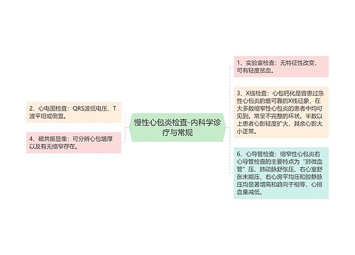 慢性心包炎检查-内科学诊疗与常规