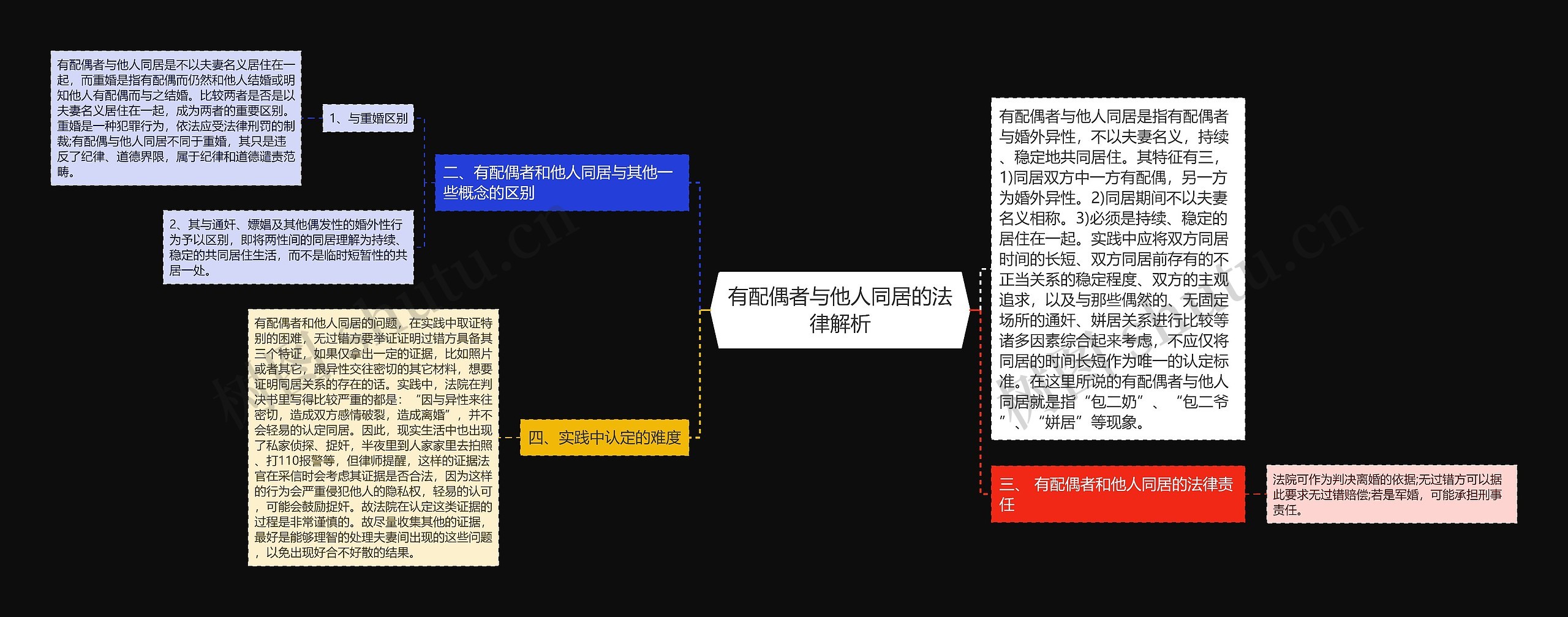 有配偶者与他人同居的法律解析思维导图