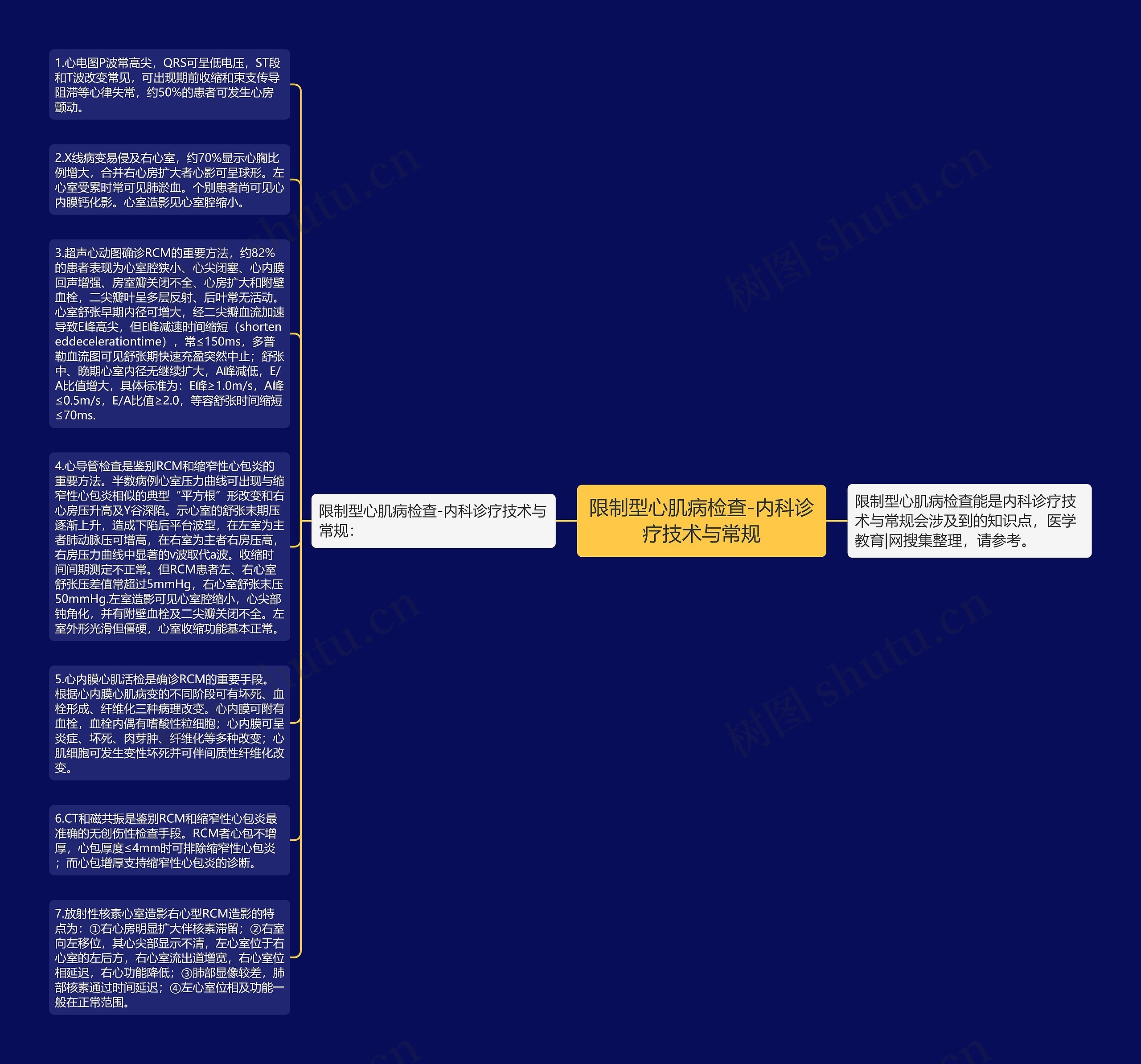 限制型心肌病检查-内科诊疗技术与常规思维导图