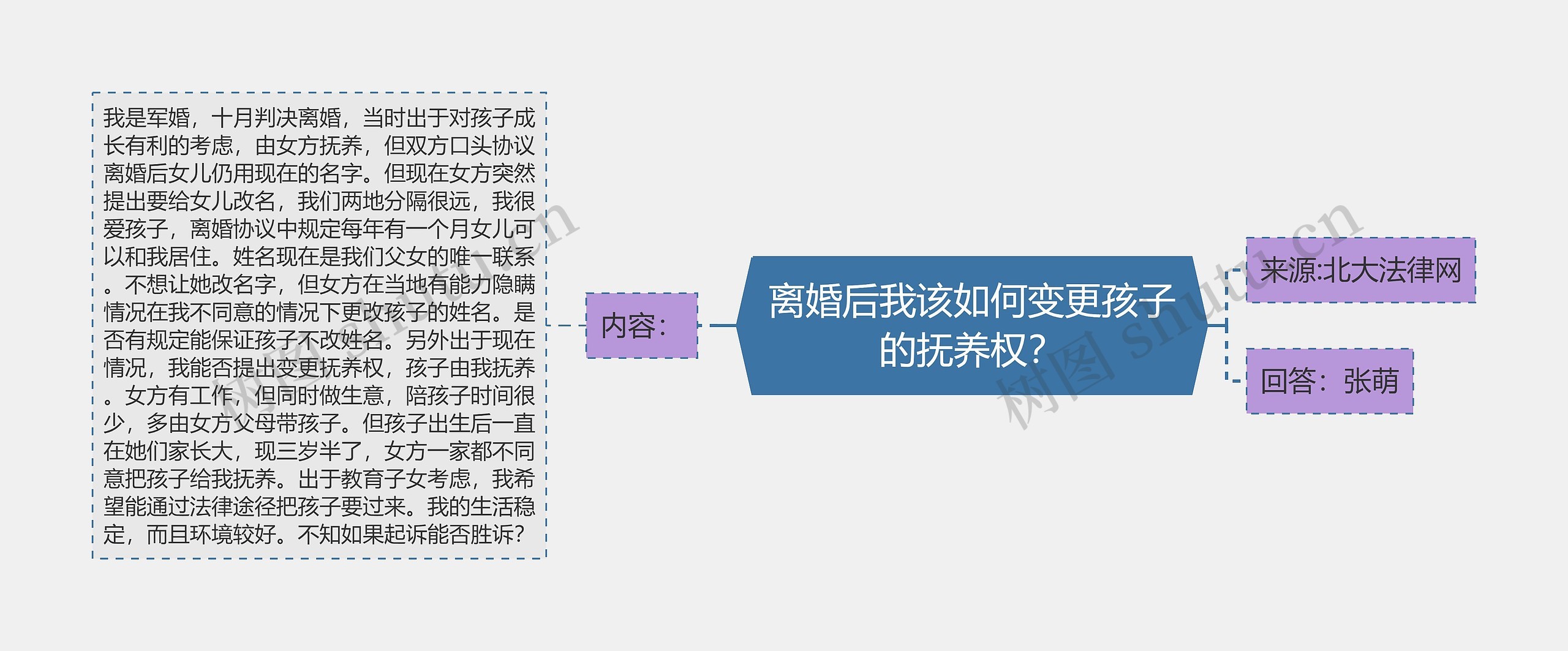 离婚后我该如何变更孩子的抚养权？