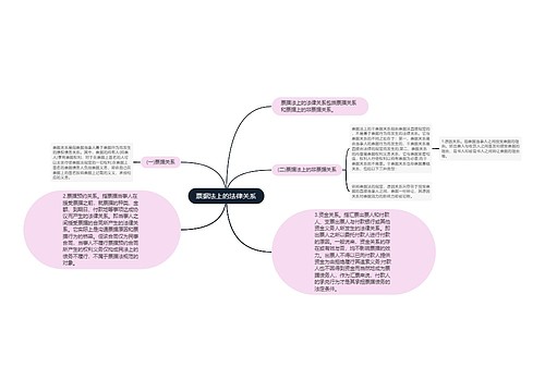 票据法上的法律关系