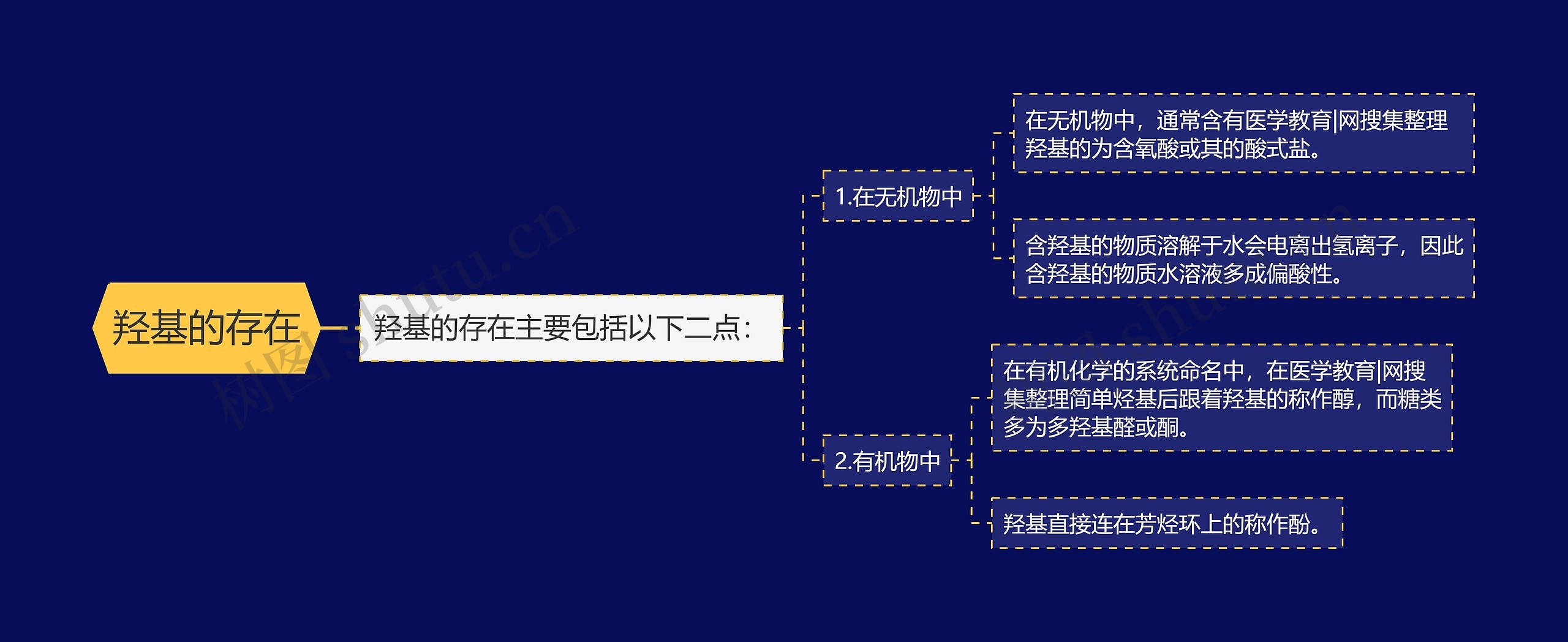 羟基的存在思维导图