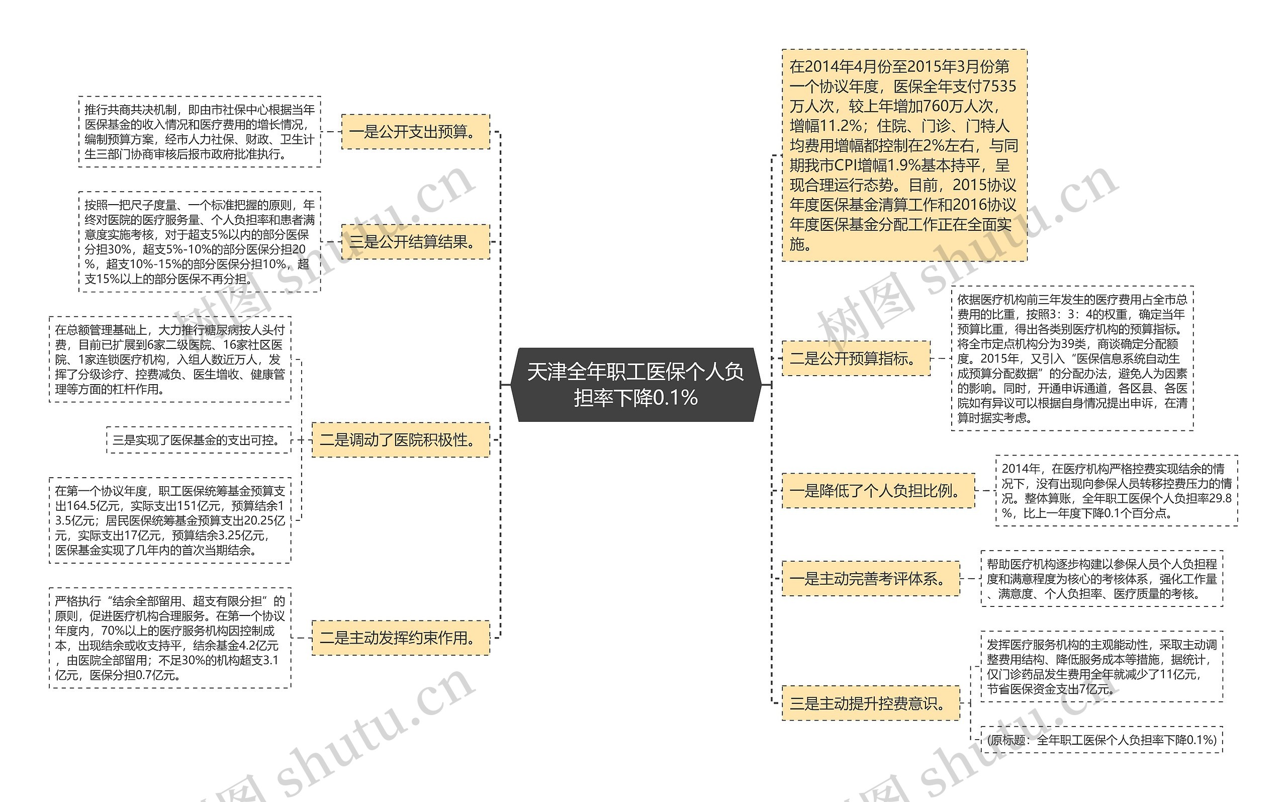 天津全年职工医保个人负担率下降0.1% 天津全年职工医保个人负担率下降0.1%