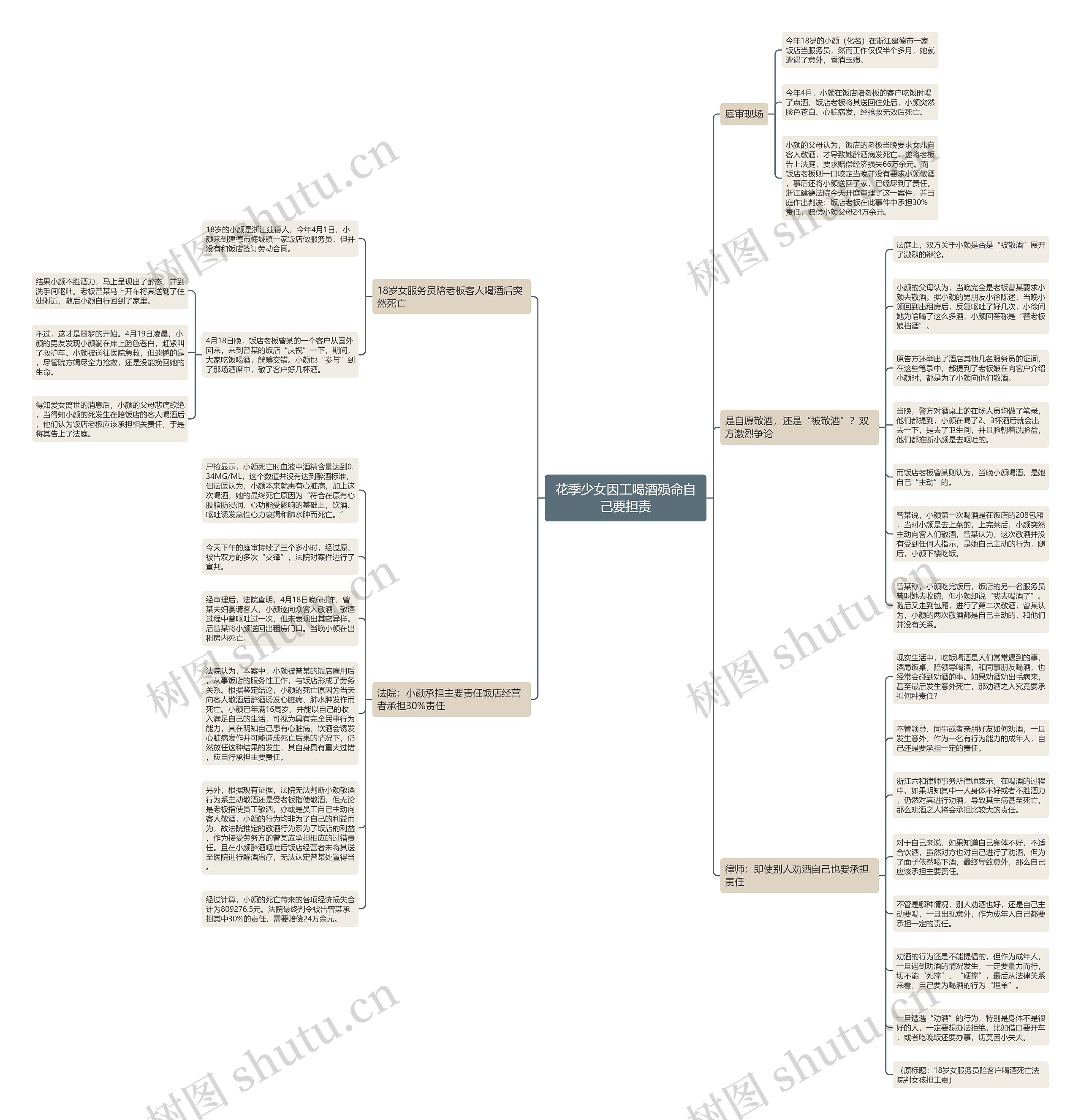 花季少女因工喝酒殒命自己要担责 花季少女因工喝酒殒命自己要担责