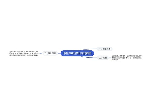 急性单纯性胃炎常见病因