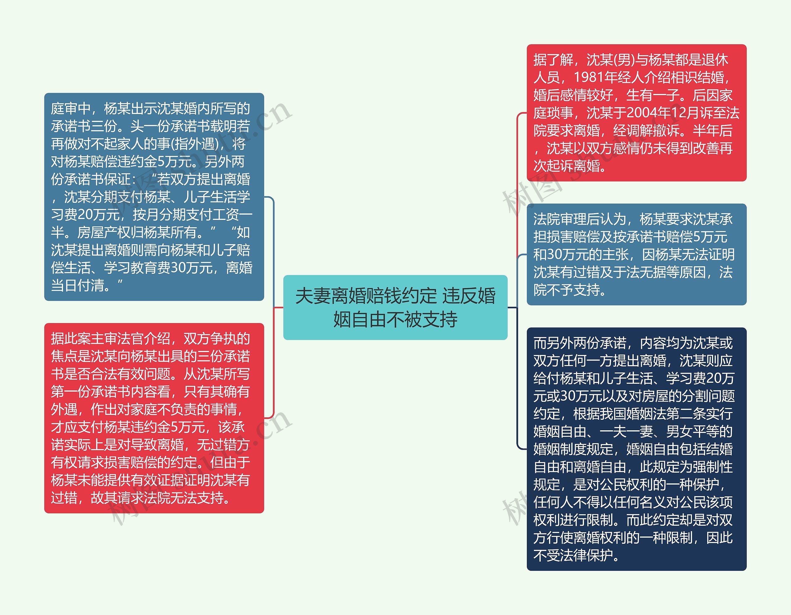 夫妻离婚赔钱约定 违反婚姻自由不被支持