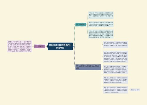 共同责任与连带责任的区别在哪里