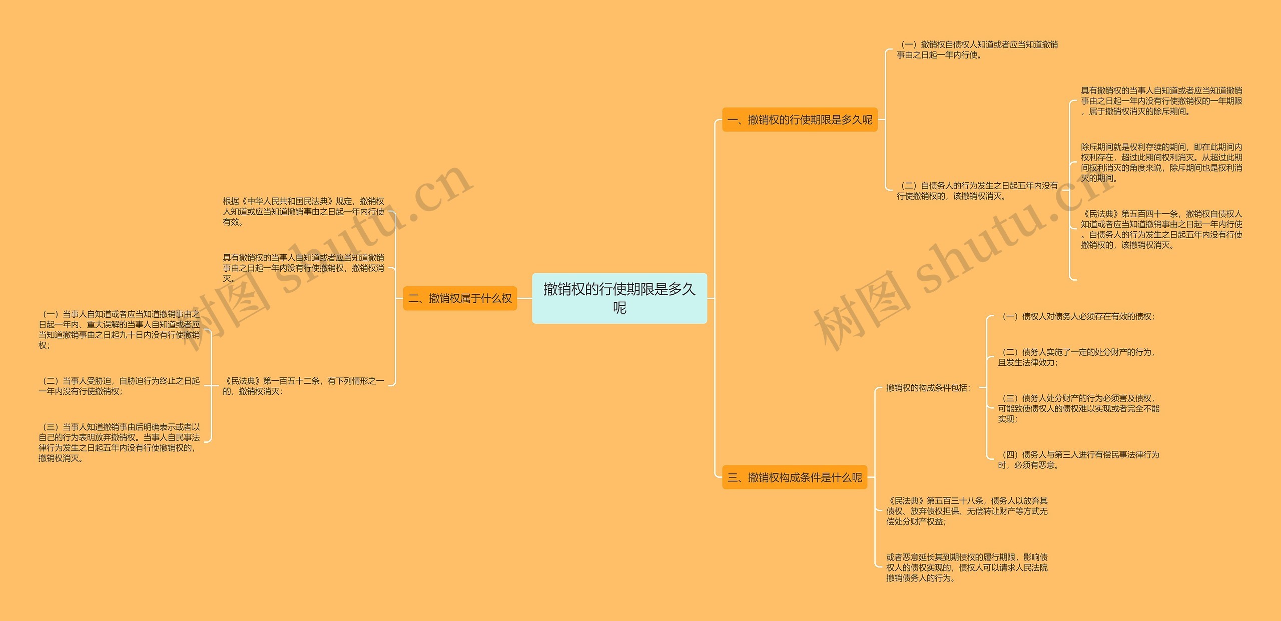 撤销权的行使期限是多久呢 撤销权的行使期限是多久呢