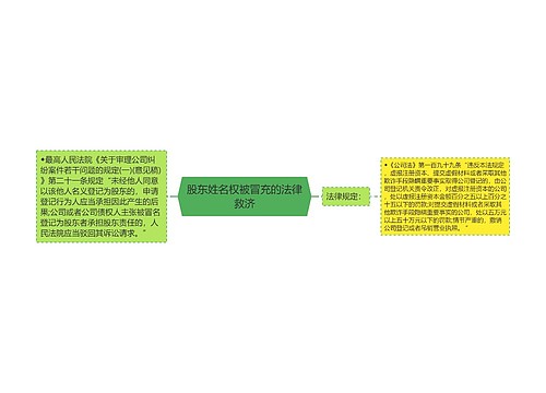 股东姓名权被冒充的法律救济