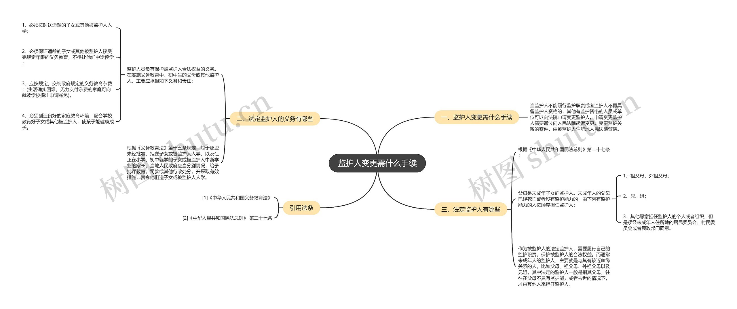监护人变更需什么手续 监护人变更需什么手续