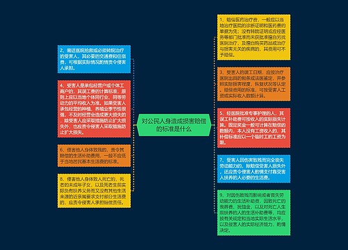 对公民人身造成损害赔偿的标准是什么