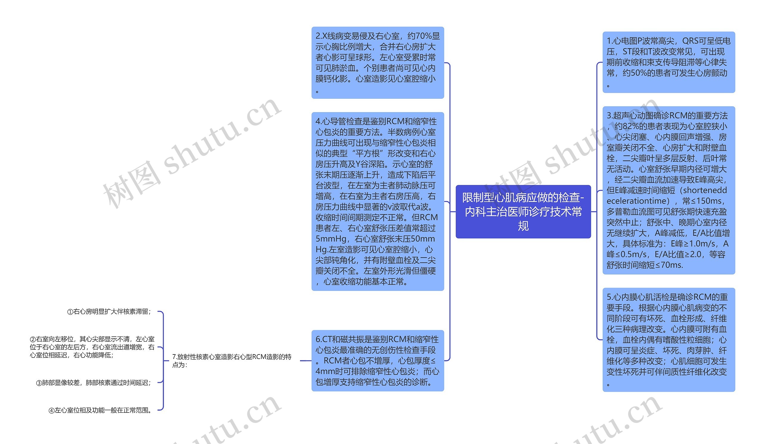 限制型心肌病应做的检查-内科主治医师诊疗技术常规