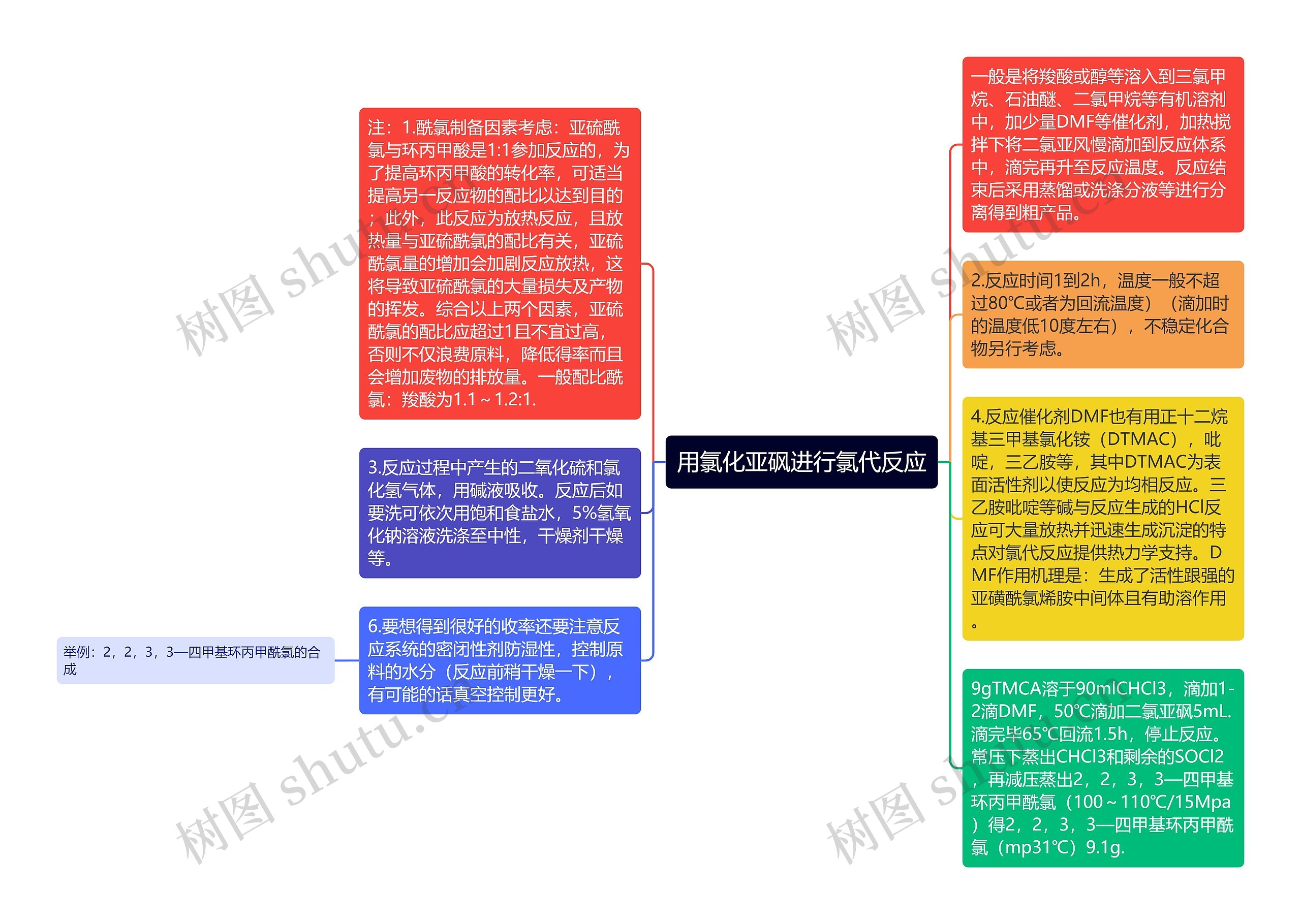 用氯化亚砜进行氯代反应