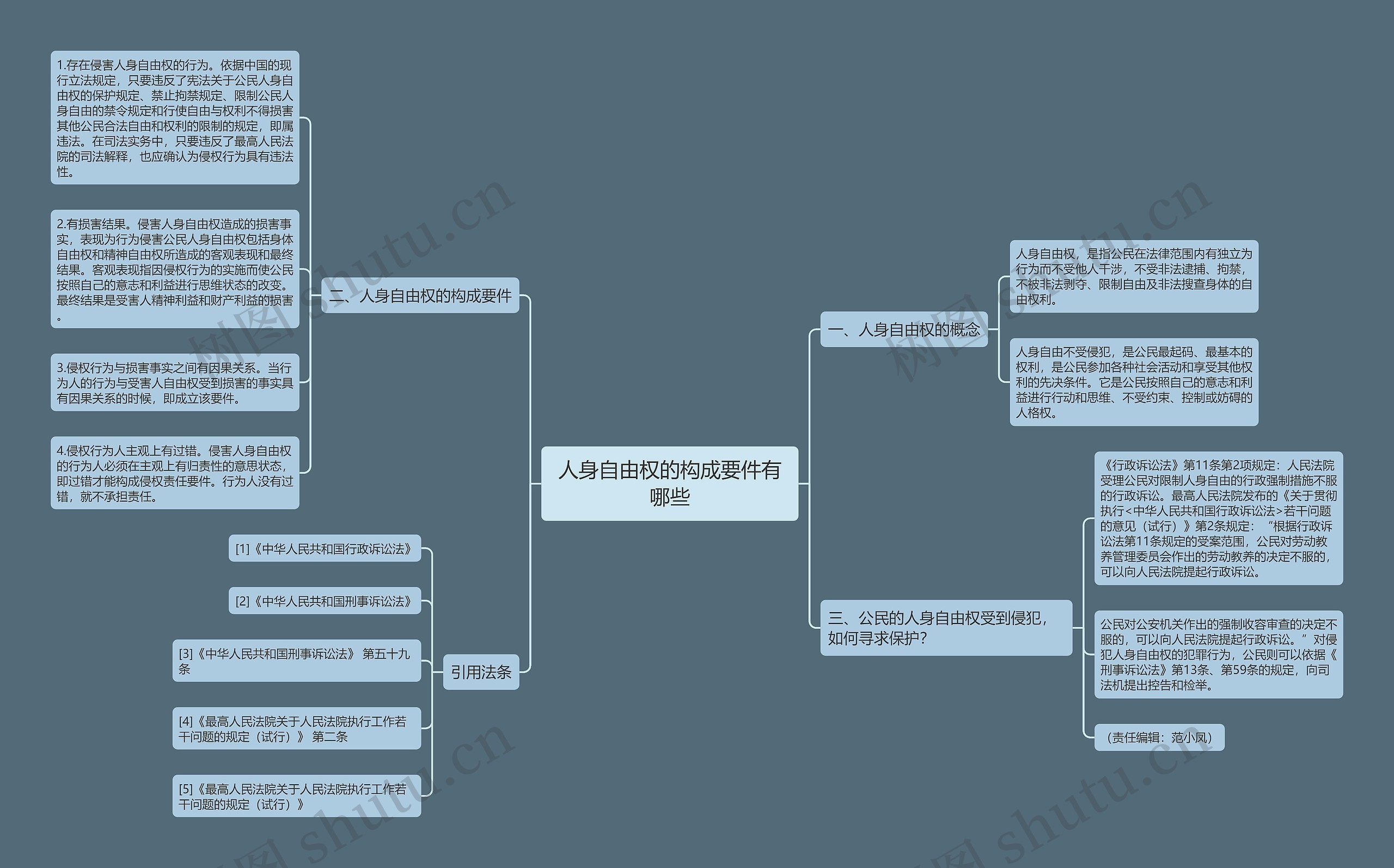 人身自由权的构成要件有哪些 人身自由权的构成要件有哪些