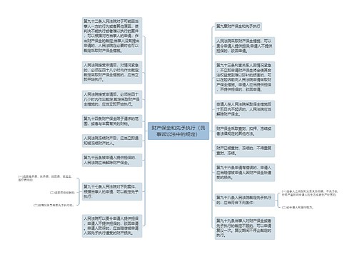 财产保全和先予执行（民事诉讼法中的规定）