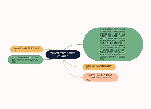 如何对慢性心力衰竭患者进行诊断？