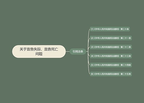 关于宣告失踪、宣告死亡问题