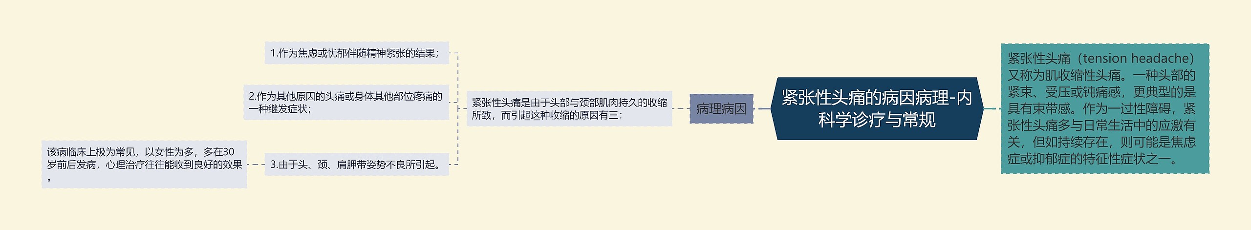 紧张性头痛的病因病理-内科学诊疗与常规 紧张性头痛的病因病理-内科学诊疗与常规