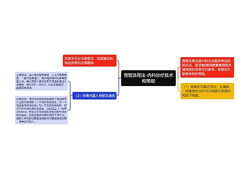 胃管洗胃法-内科诊疗技术和常规