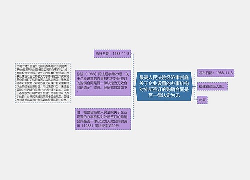 最高人民法院经济审判庭关于企业设置的办事机构对外所签订的购销合同是否一律认定为无