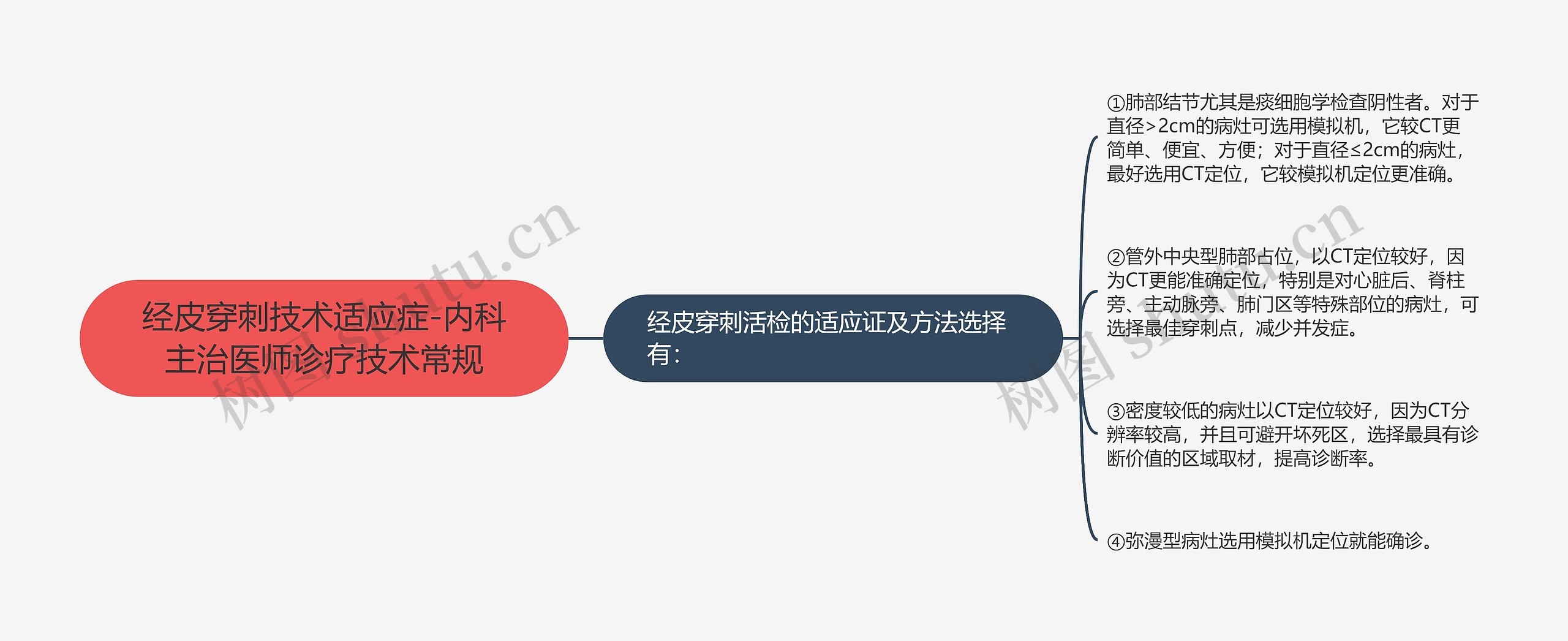 经皮穿刺技术适应症-内科主治医师诊疗技术常规