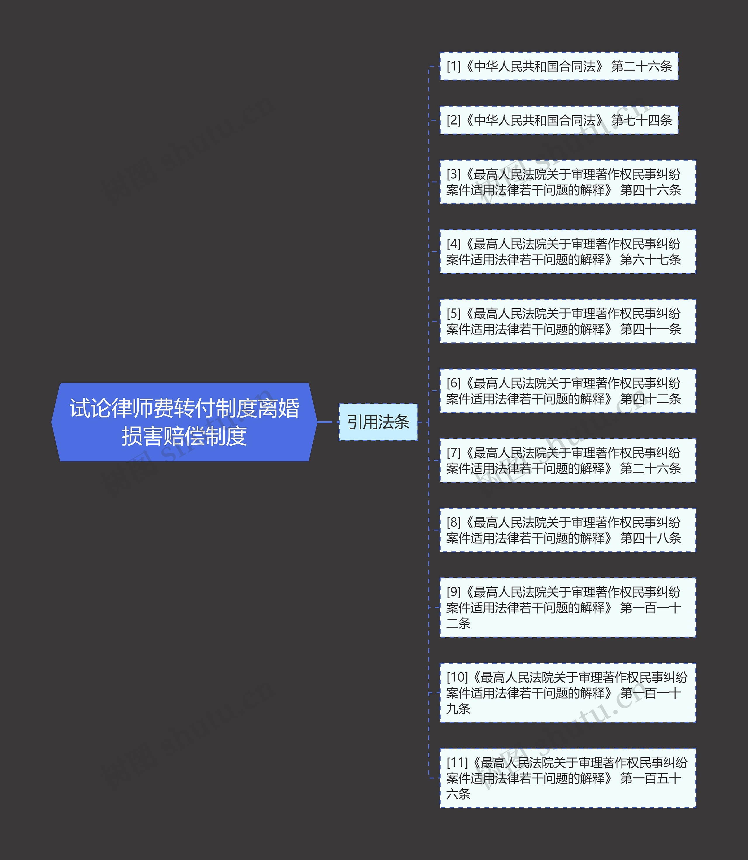 试论律师费转付制度离婚损害赔偿制度