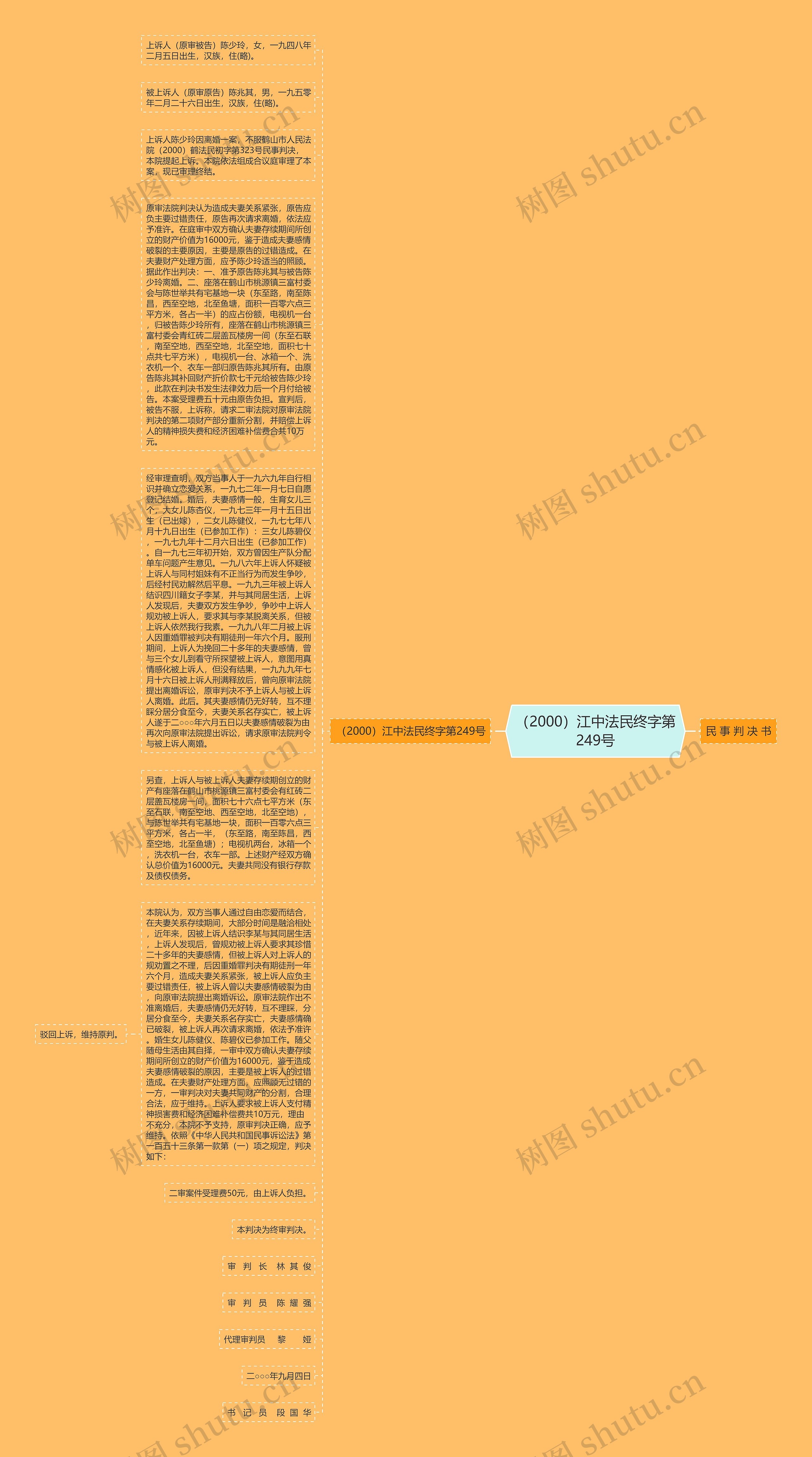 （2000）江中法民终字第249号思维导图