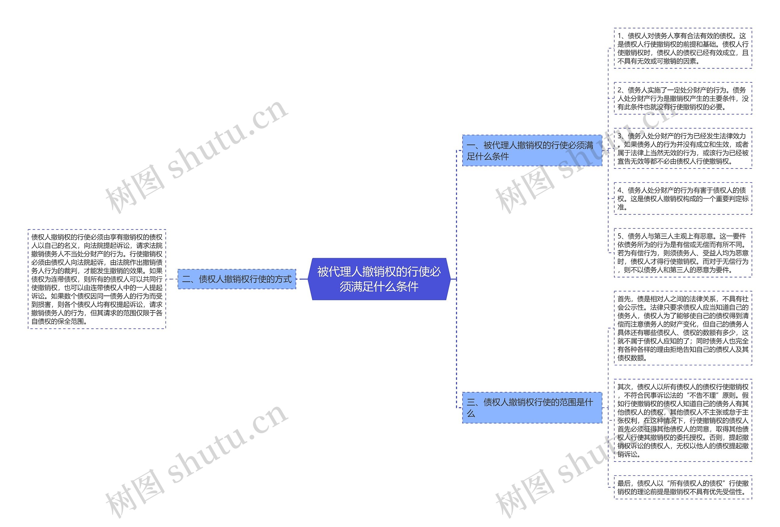 被代理人撤销权的行使必须满足什么条件 被代理人撤销权的行使必须满足什么条件