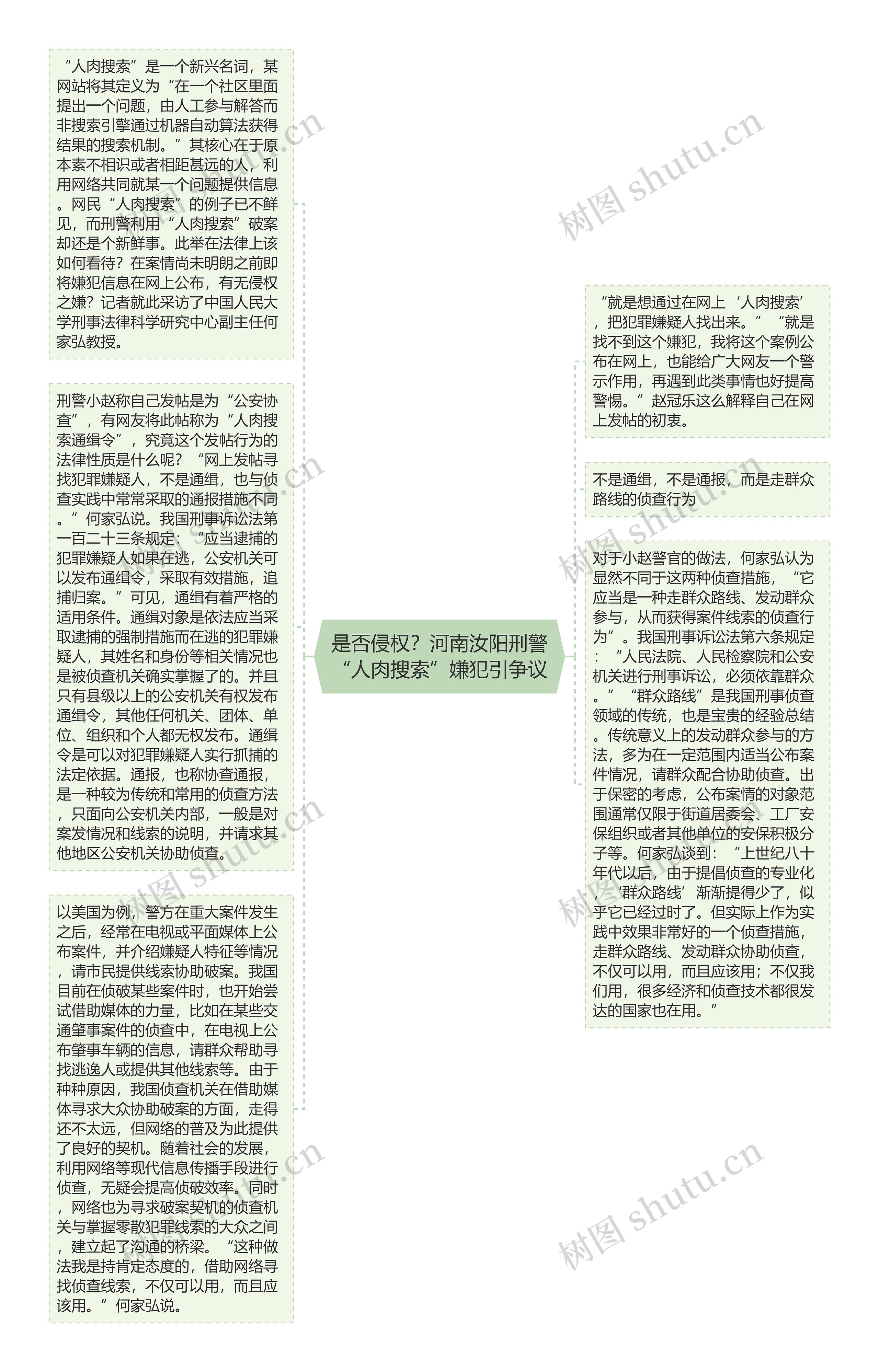 是否侵权？河南汝阳刑警“人肉搜索”嫌犯引争议思维导图