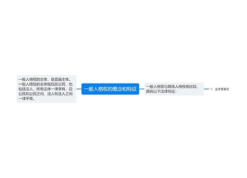 一般人格权的概念和特征