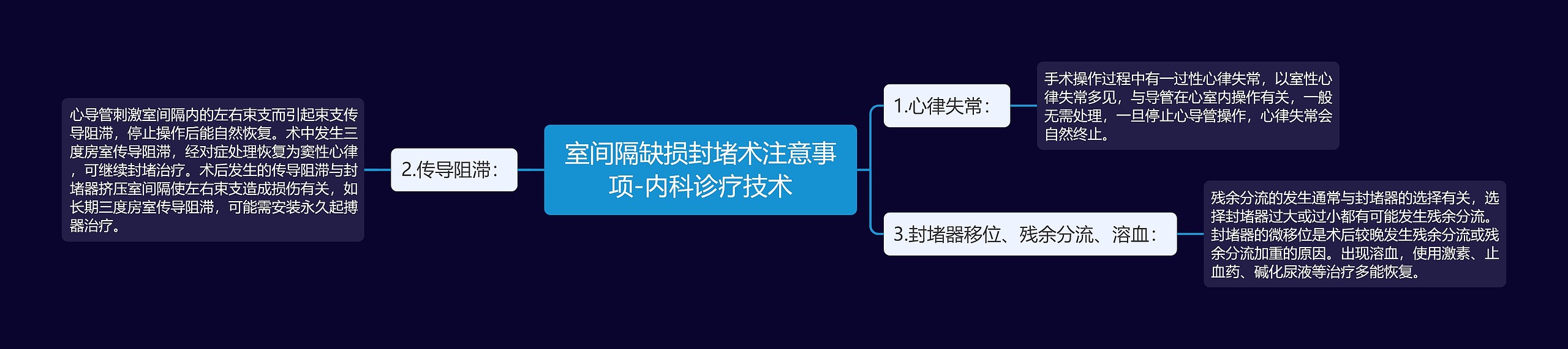 室间隔缺损封堵术注意事项-内科诊疗技术思维导图