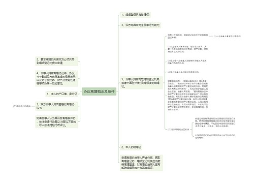 协议离婚概念及条件