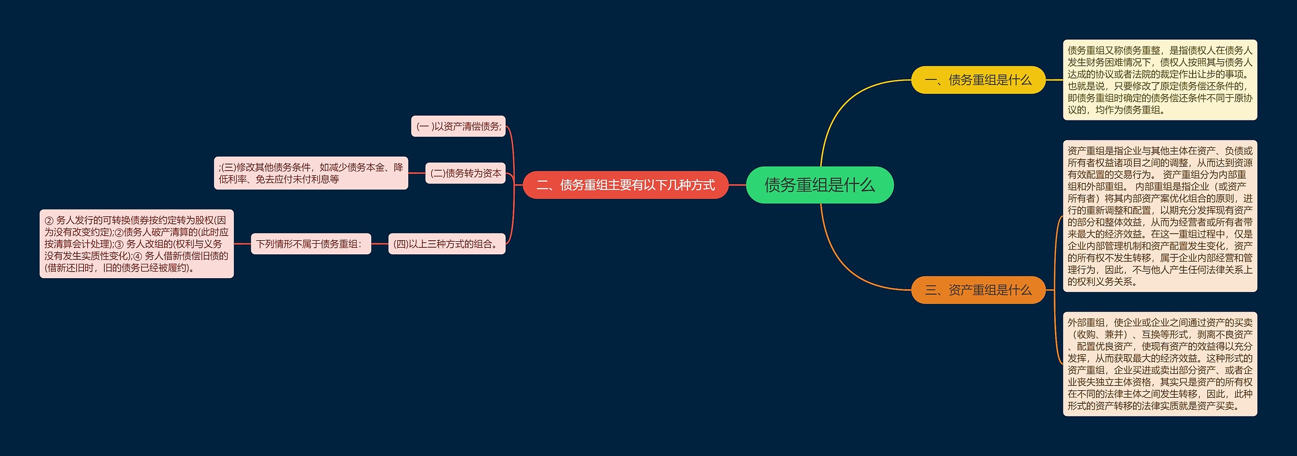 债务重组是什么