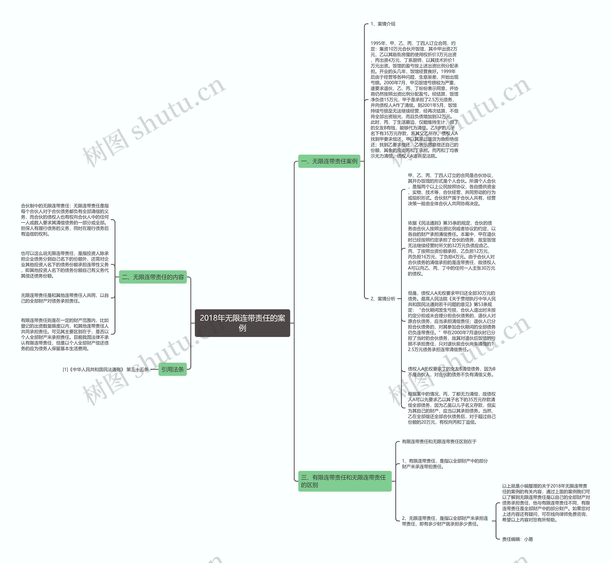 2018年无限连带责任的案例思维导图