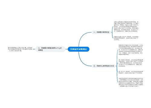 民事案件审限规定