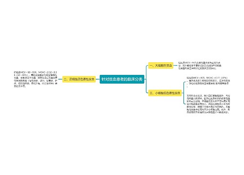 针对贫血患者的临床分类