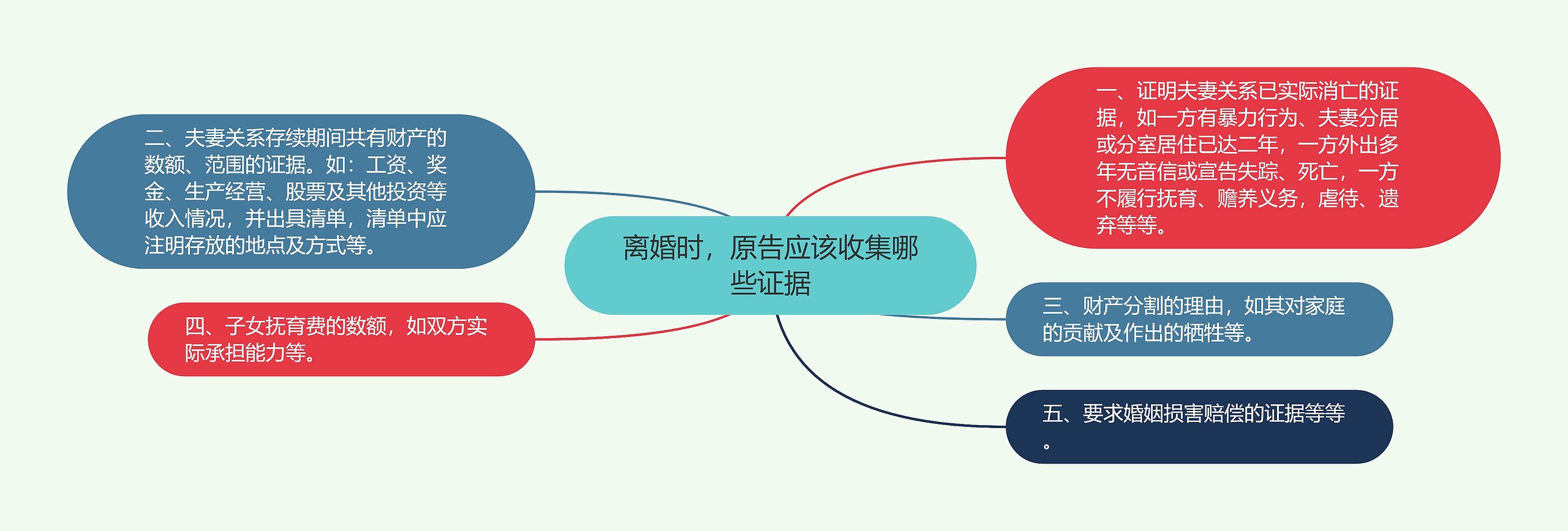 离婚时，原告应该收集哪些证据