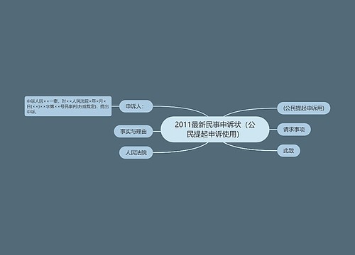 2011最新民事申诉状（公民提起申诉使用）