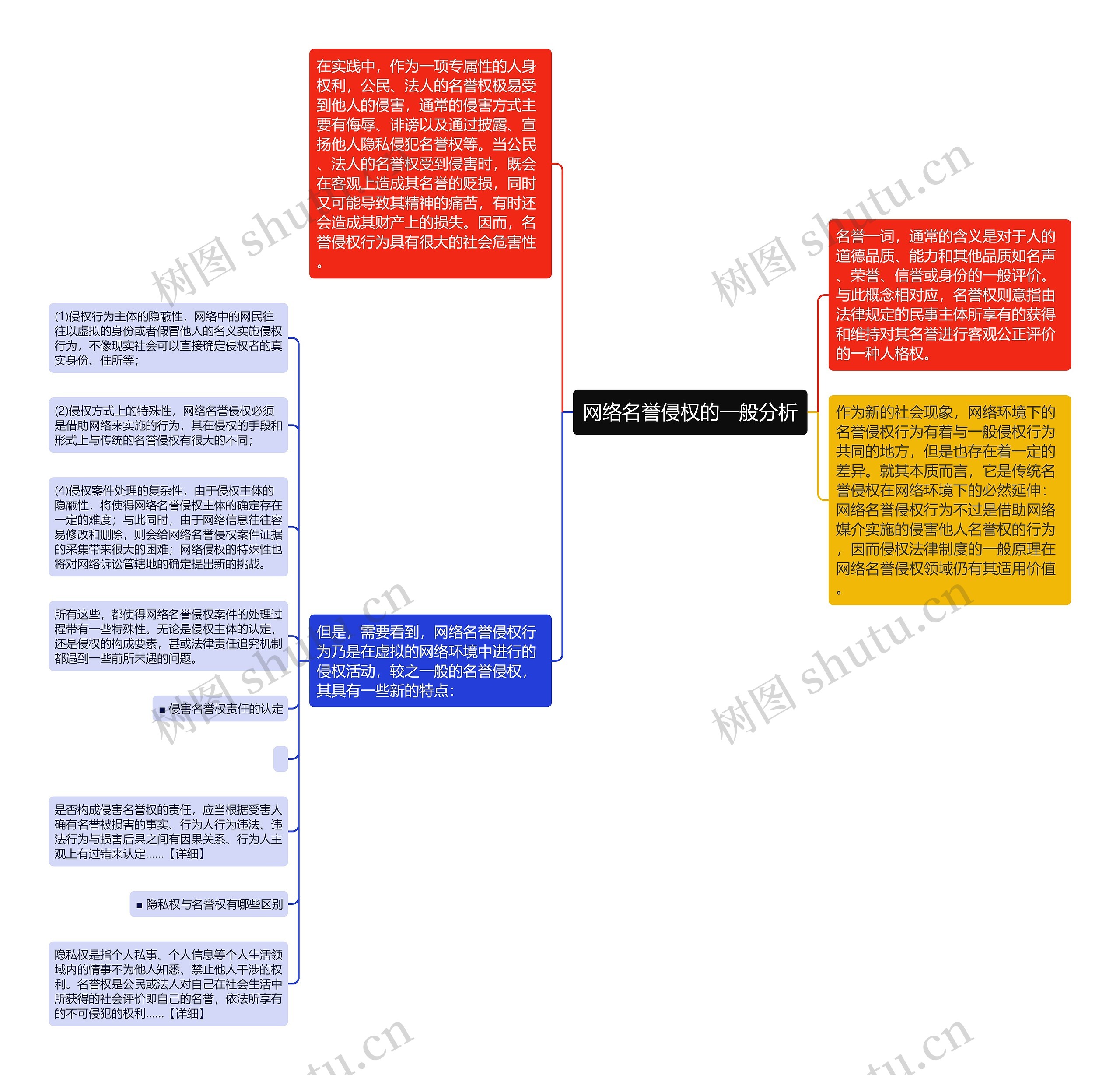 网络名誉侵权的一般分析