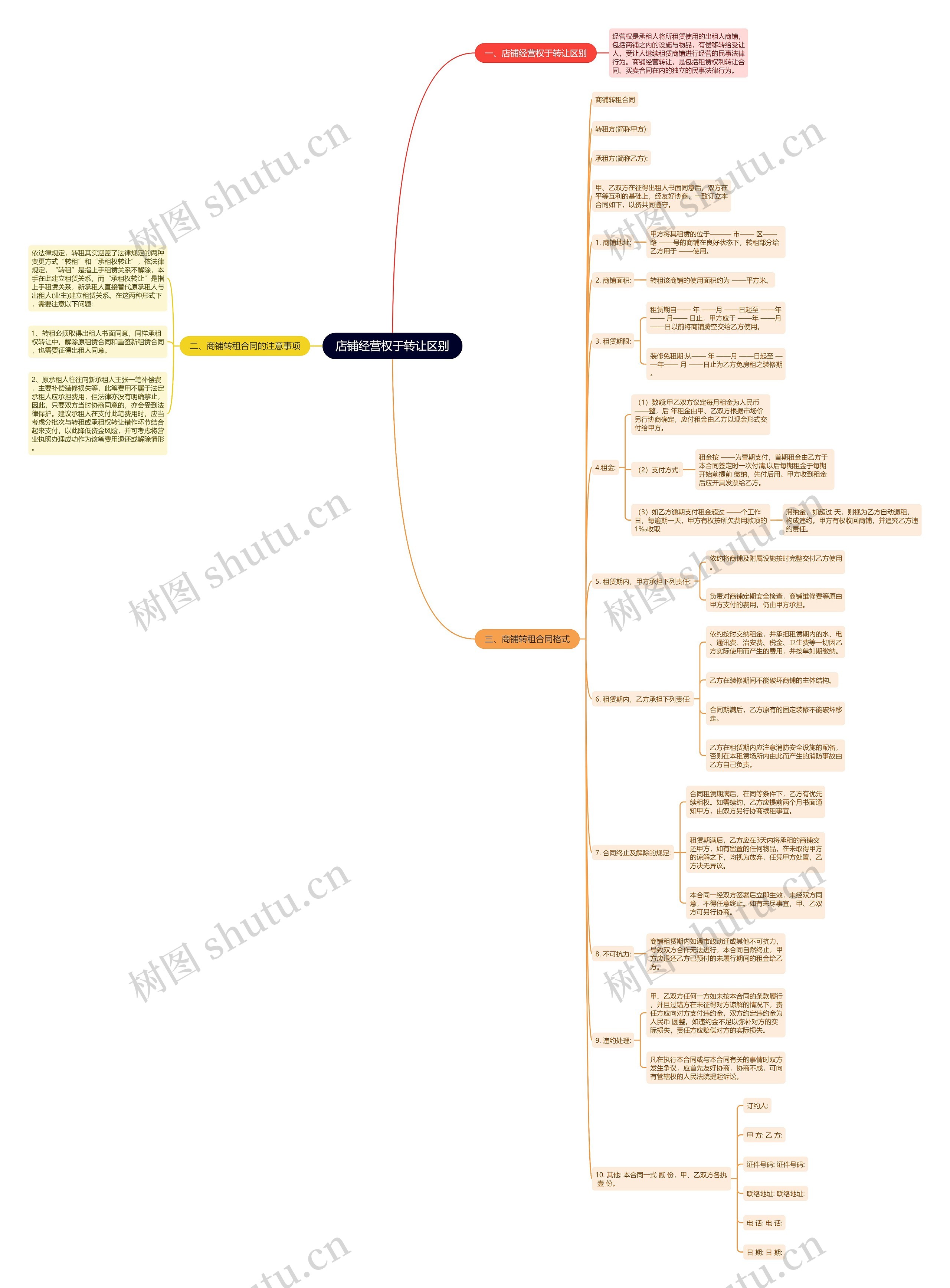 店铺经营权于转让区别 店铺经营权于转让区别