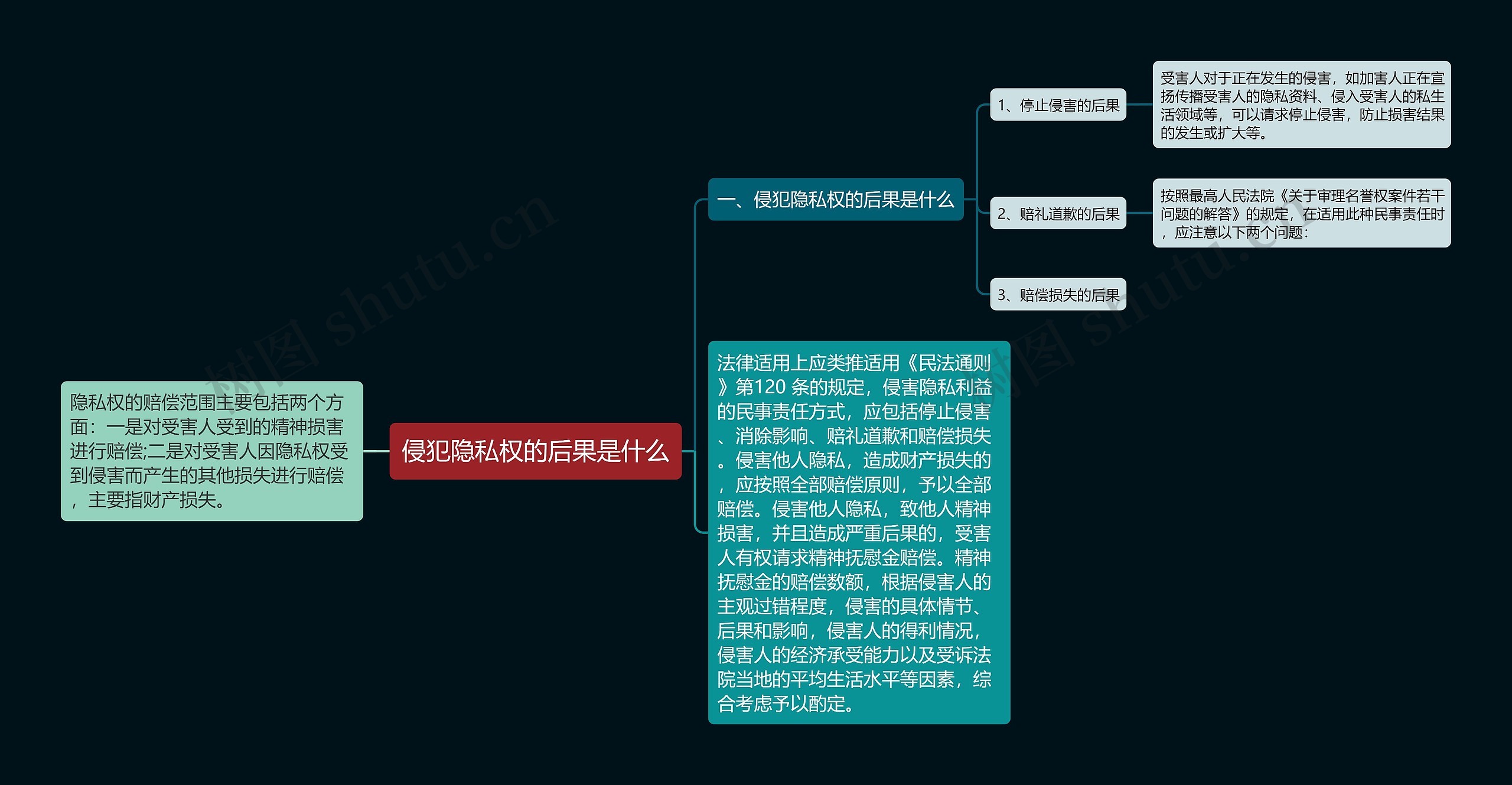 侵犯隐私权的后果是什么