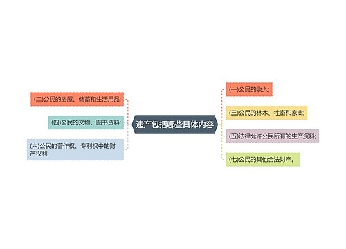 遗产包括哪些具体内容