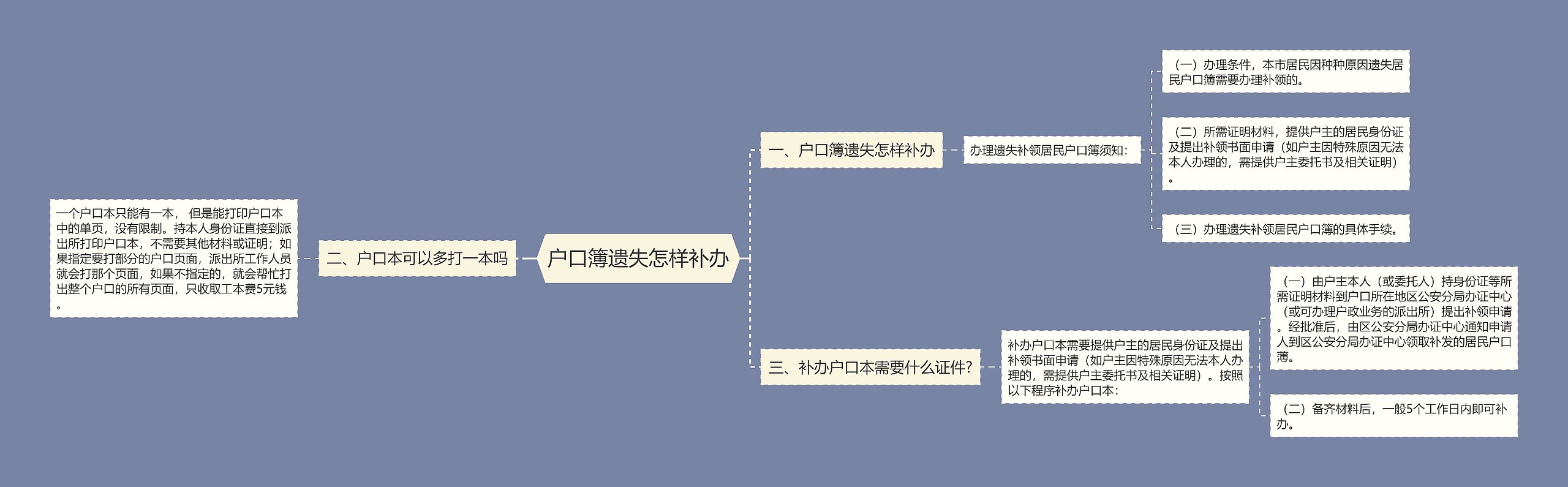 户口簿遗失怎样补办