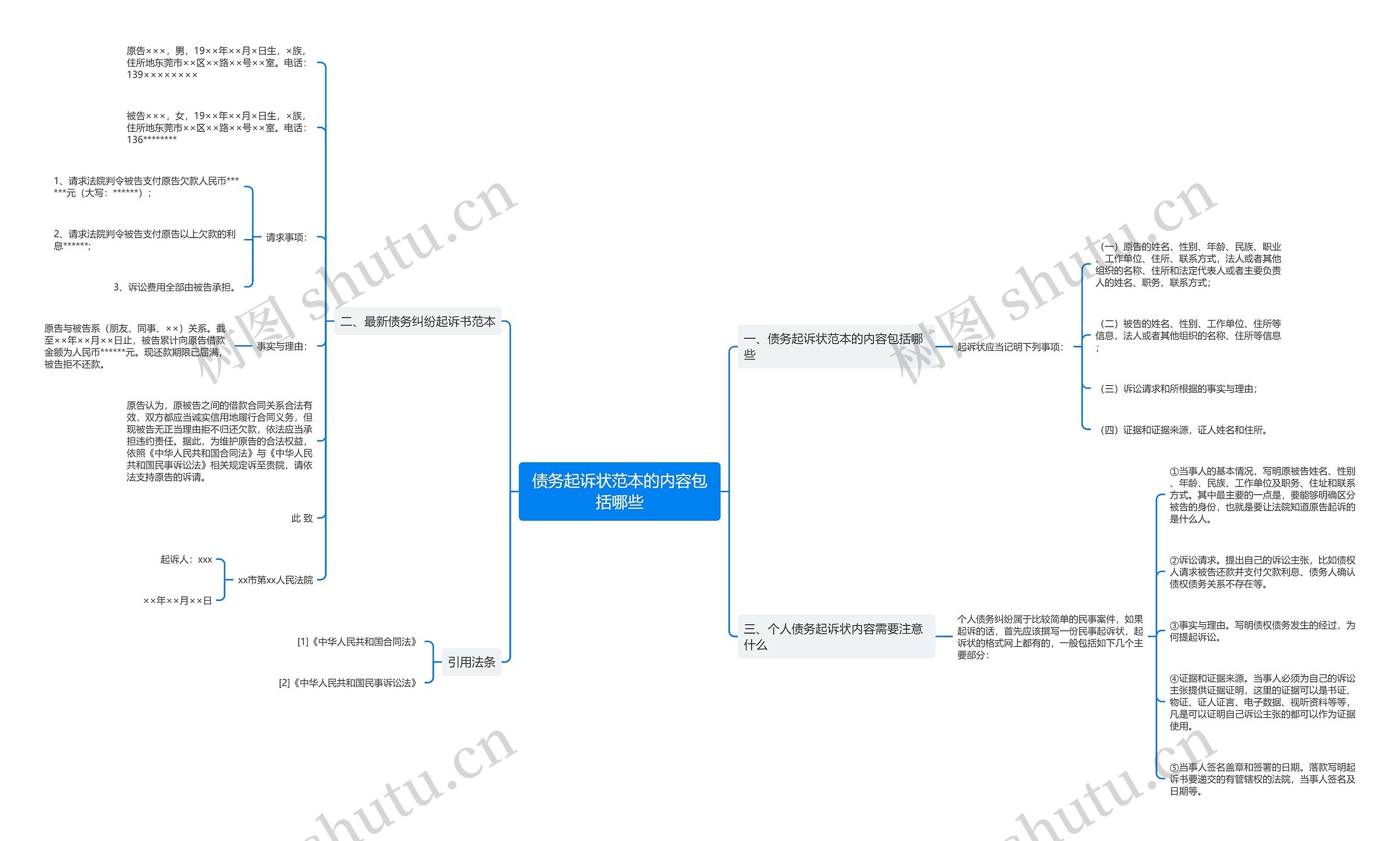债务起诉状范本的内容包括哪些思维导图