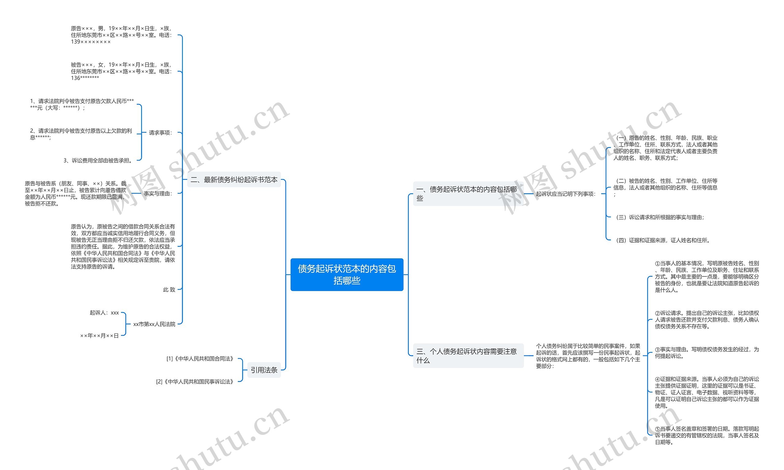 债务起诉状范本的内容包括哪些 债务起诉状范本的内容包括哪些