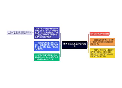 医药行业发展指导意见出台