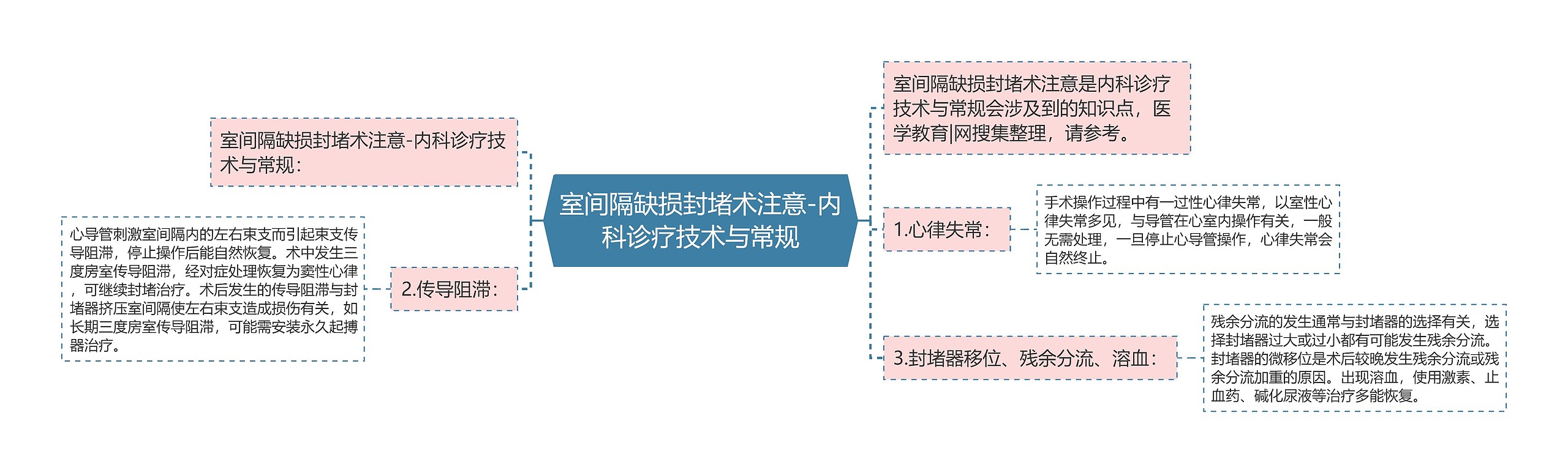 室间隔缺损封堵术注意-内科诊疗技术与常规