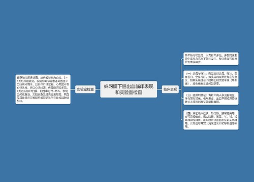 蛛网膜下腔出血临床表现和实验室检查