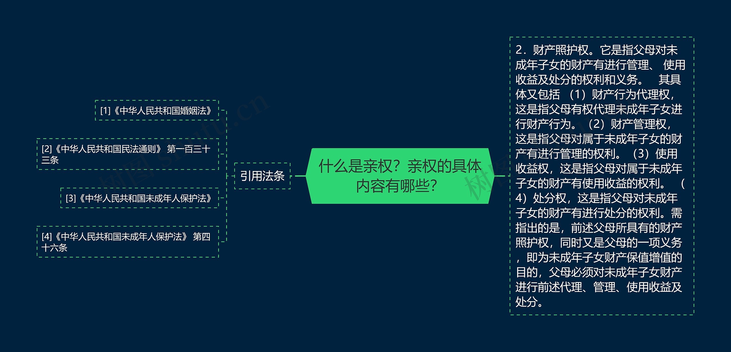 什么是亲权?亲权的具体内容有哪些? 什么是亲权?亲权的具体内容有哪些?